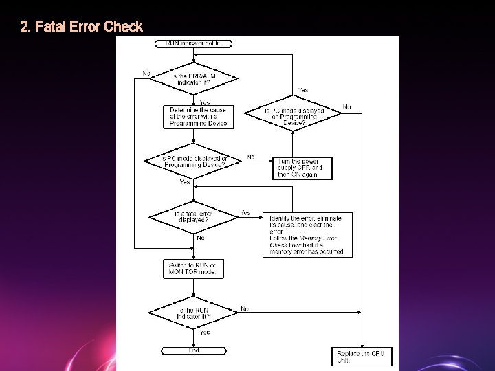 2. Fatal Error Check 