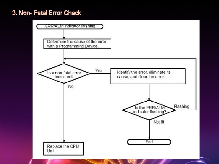 3. Non- Fatal Error Check 