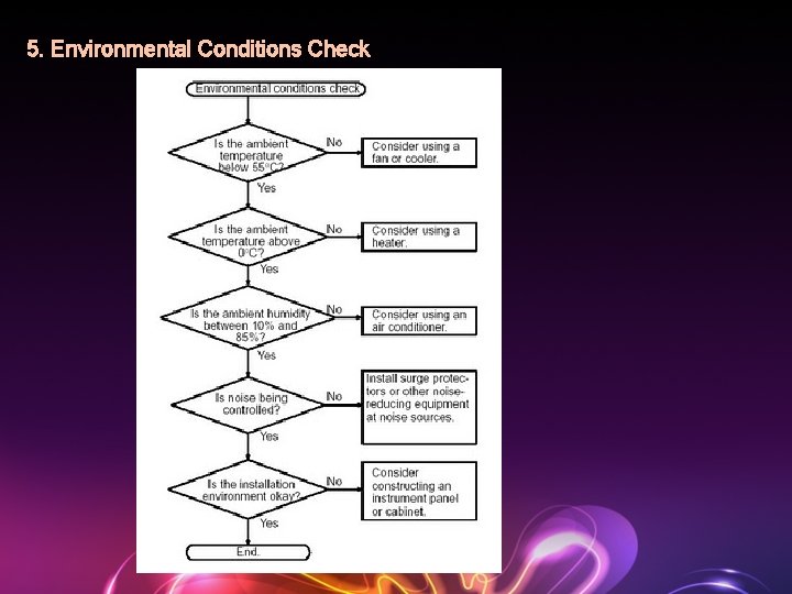 5. Environmental Conditions Check 