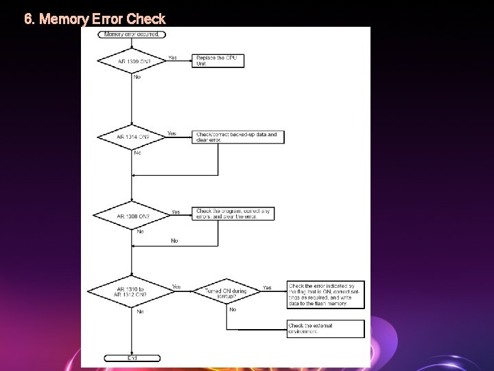 6. Memory Error Check 