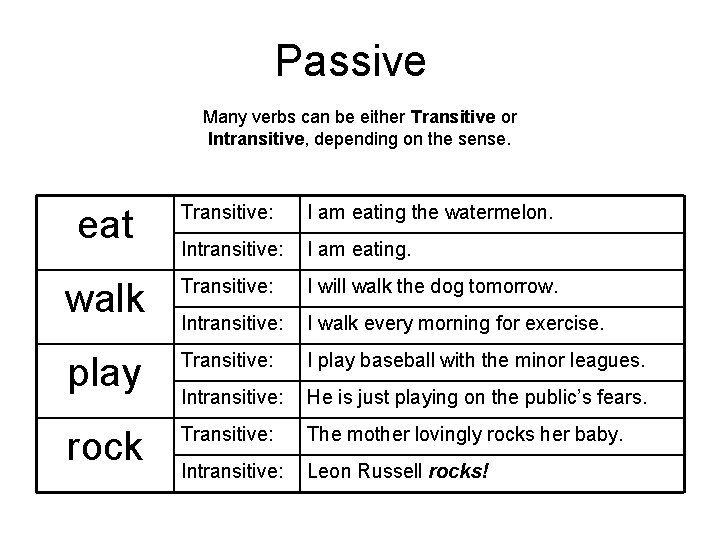 Passive Many verbs can be either Transitive or Intransitive, depending on the sense. eat