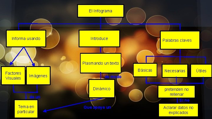 El Infograma Informa usando Introduce Palabras claves Plasmando un texto Factores Visuales Básicas Imágenes