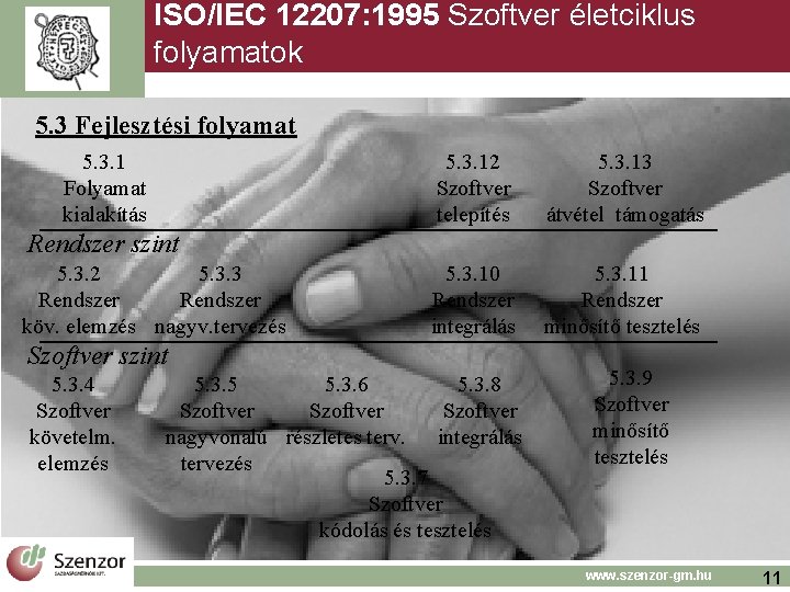 ISO/IEC 12207: 1995 Szoftver életciklus folyamatok 5. 3 Fejlesztési folyamat 5. 3. 1 Folyamat ISO/IEC 12207: 1995 Szoftver életciklus folyamatok 5. 3 Fejlesztési folyamat 5. 3. 1 Folyamat