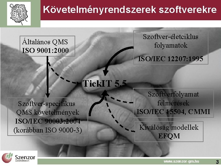 Követelményrendszerek szoftverekre Szoftver-életciklus folyamatok Általános QMS ISO 9001: 2000 ISO/IEC 12207: 1995 Tick. IT Követelményrendszerek szoftverekre Szoftver-életciklus folyamatok Általános QMS ISO 9001: 2000 ISO/IEC 12207: 1995 Tick. IT