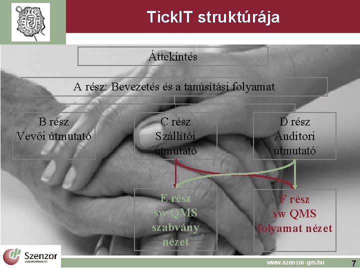 Tick. IT struktúrája Áttekintés A rész: Bevezetés és a tanúsítási folyamat B rész Vevői Tick. IT struktúrája Áttekintés A rész: Bevezetés és a tanúsítási folyamat B rész Vevői