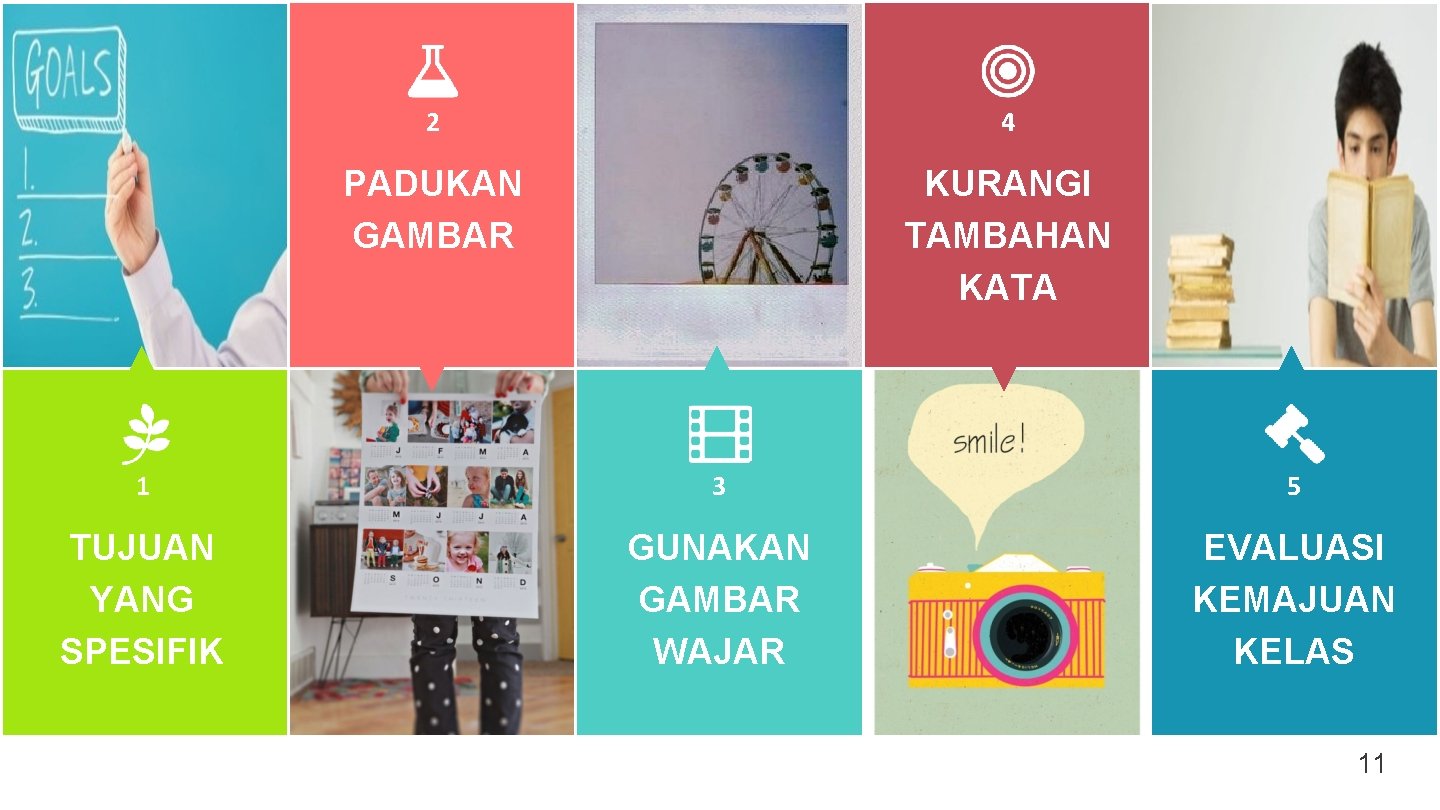 2 4 PADUKAN GAMBAR KURANGI TAMBAHAN KATA 1 3 5 TUJUAN YANG SPESIFIK GUNAKAN