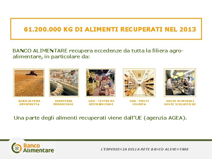 61. 200. 000 KG DI ALIMENTI RECUPERATI NEL 2013 BANCO ALIMENTARE recupera eccedenze da