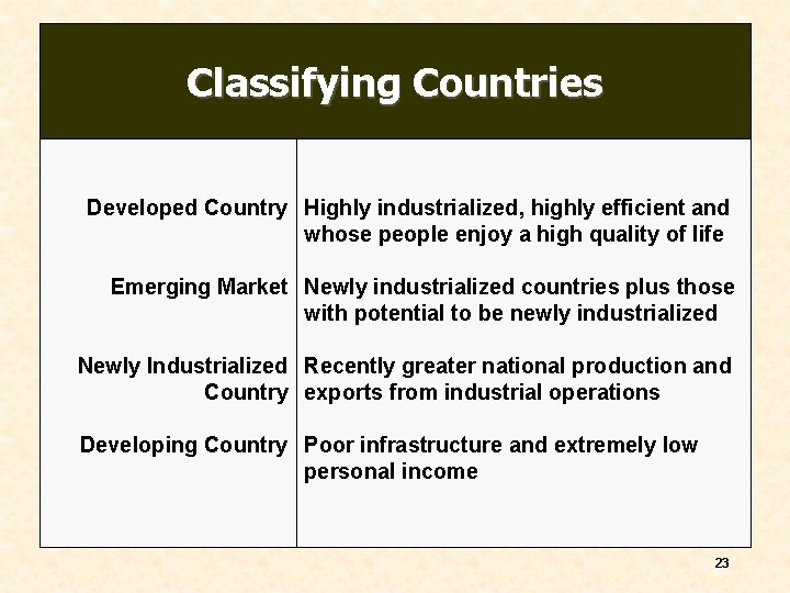 Classifying Countries Developed Country Highly industrialized, highly efficient and whose people enjoy a high