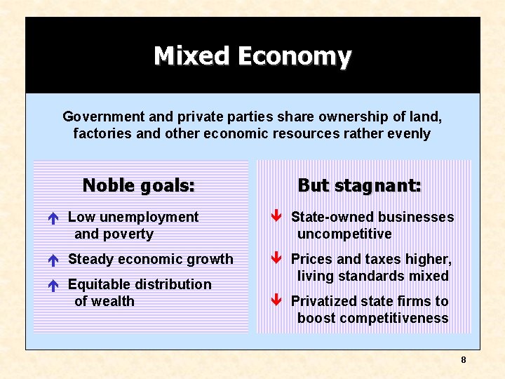 Mixed Economy Government and private parties share ownership of land, factories and other economic