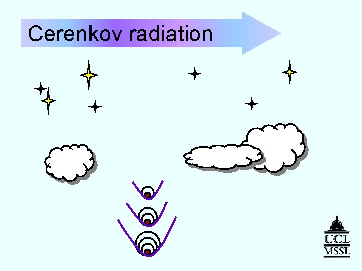 Cerenkov radiation 