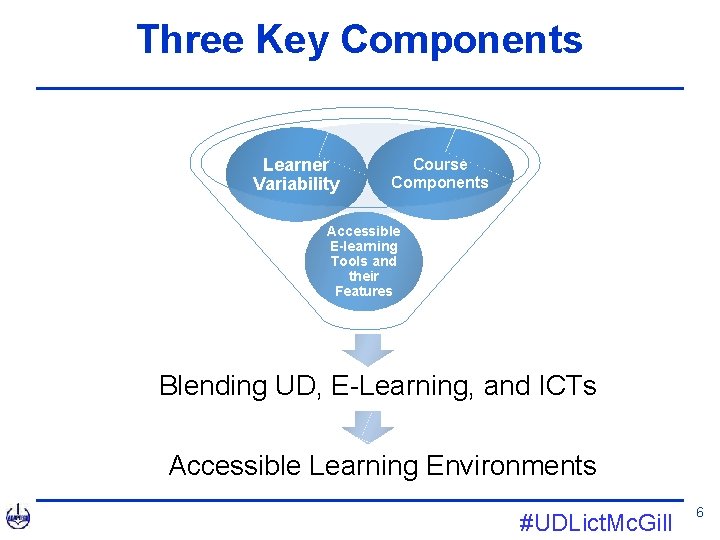 Three Key Components Learner Variability Course Components Accessible E-learning Tools and their Features Blending