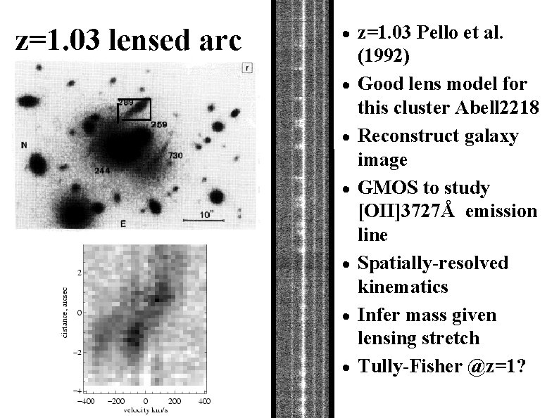 z=1. 03 lensed arc · z=1. 03 Pello et al. · · · (1992)