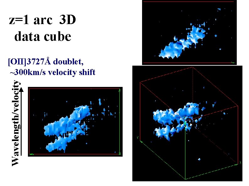 z=1 arc 3 D data cube Wavelength/velocity [OII]3727Å doublet, ~300 km/s velocity shift 