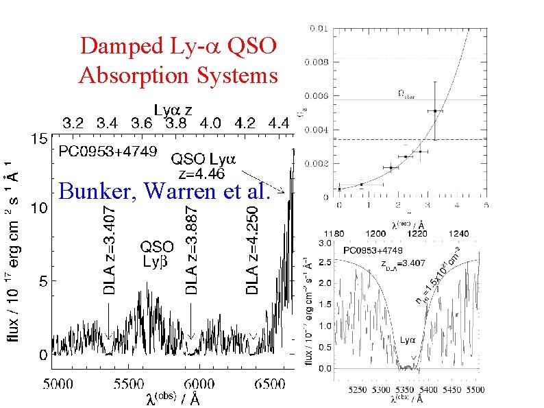 Damped Ly-a QSO Absorption Systems Bunker, Warren et al. 
