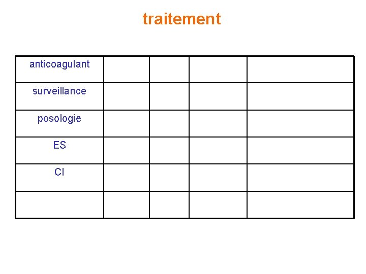 traitement anticoagulant surveillance posologie ES CI traitement anticoagulant surveillance posologie ES CI