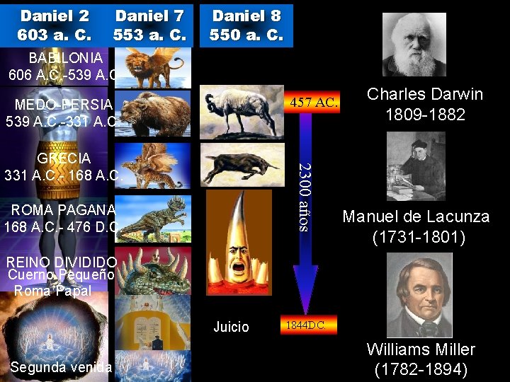 Daniel 2 603 a. C. Daniel 7 553 a. C. Daniel 8 550 a.