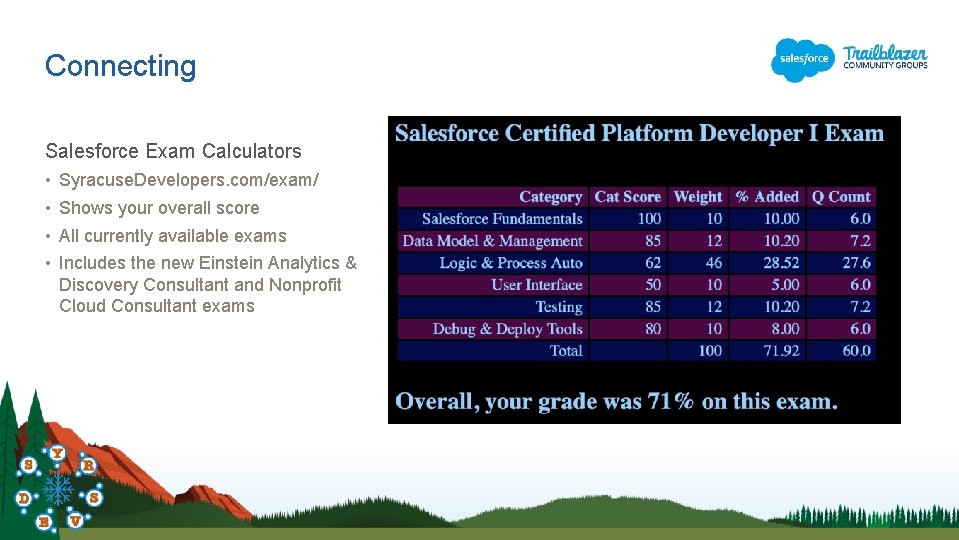 Connecting Salesforce Exam Calculators • • Syracuse. Developers. com/exam/ Shows your overall score All