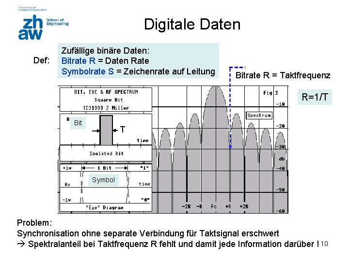 Digitale Daten Def: Zufällige binäre Daten: Bitrate R = Daten Rate Symbolrate S =