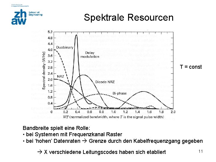 Spektrale Resourcen T = const Bandbreite spielt eine Rolle: • bei Systemen mit Frequenzkanal