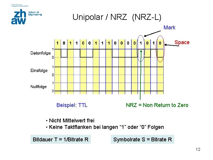 Unipolar / NRZ (NRZ-L) Mark Space Beispiel: TTL NRZ = Non Return to Zero