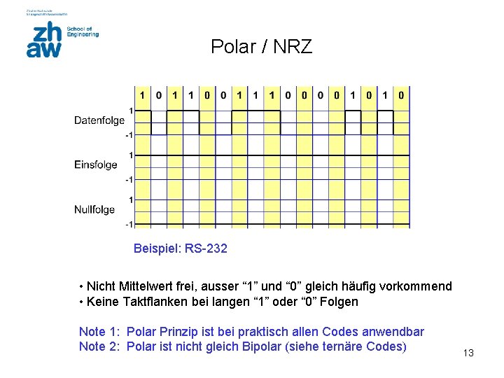 Polar / NRZ Beispiel: RS-232 • Nicht Mittelwert frei, ausser “ 1” und “