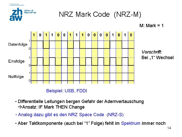 NRZ Mark Code (NRZ-M) M: Mark = 1 Vorschrift: Bei „ 1“ Wechsel Beispiel: