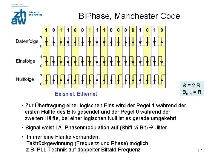 Bi. Phase, Manchester Code Beispiel: Ethernet S=2 R Bmin = R • Zur Übertragung