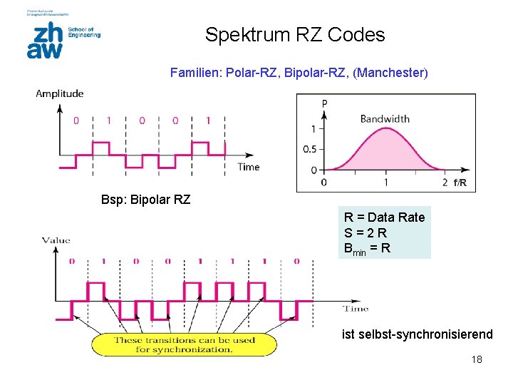Spektrum RZ Codes Familien: Polar-RZ, Bipolar-RZ, (Manchester) f/R Bsp: Bipolar RZ R = Data