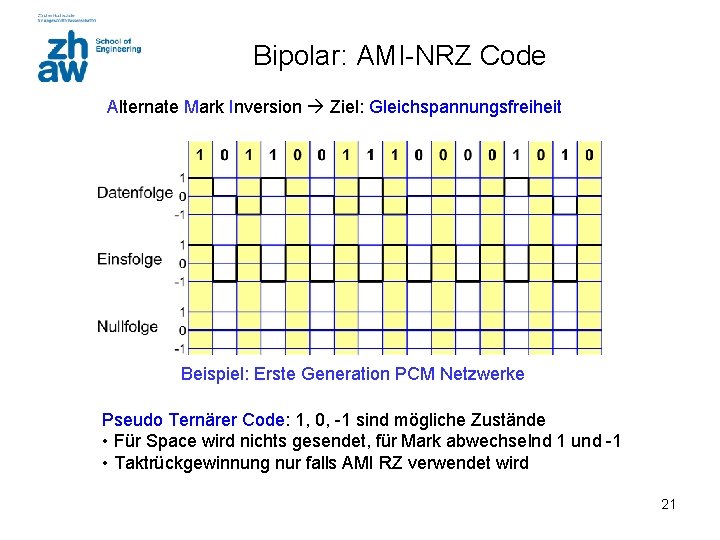 Bipolar: AMI-NRZ Code Alternate Mark Inversion Ziel: Gleichspannungsfreiheit Beispiel: Erste Generation PCM Netzwerke Pseudo