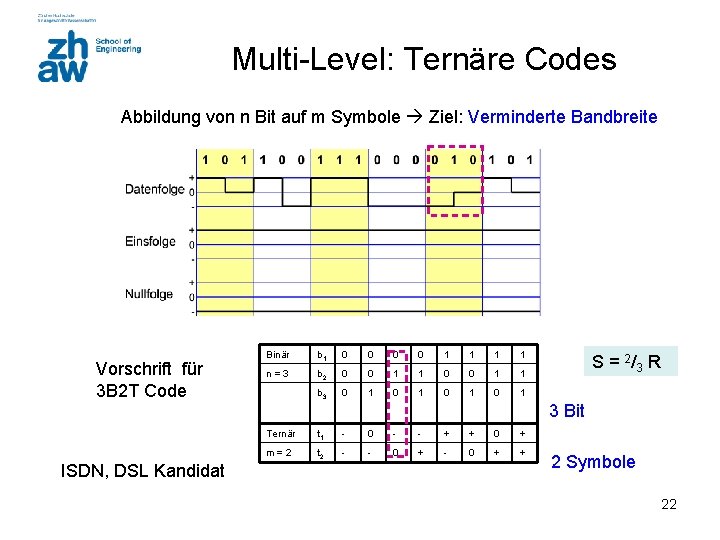 Multi-Level: Ternäre Codes Abbildung von n Bit auf m Symbole Ziel: Verminderte Bandbreite Vorschrift