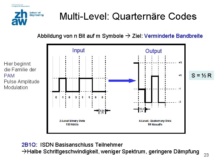 Multi-Level: Quarternäre Codes Abbildung von n Bit auf m Symbole Ziel: Verminderte Bandbreite Input