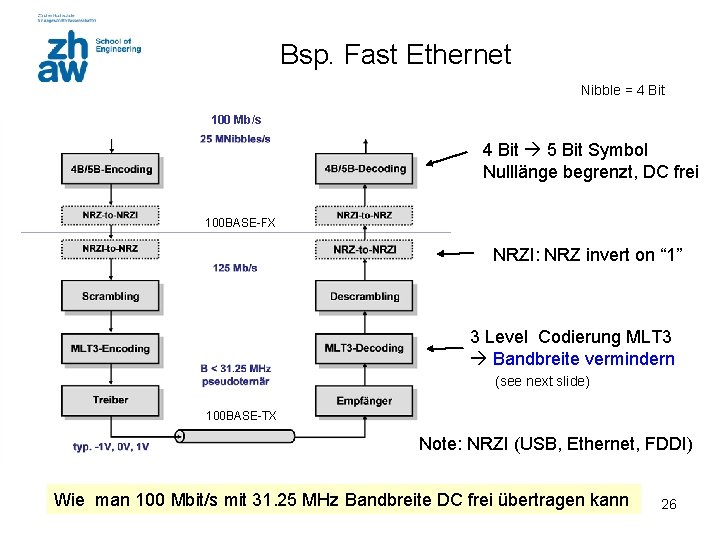 Bsp. Fast Ethernet Nibble = 4 Bit 100 Mb/s 4 Bit 5 Bit Symbol