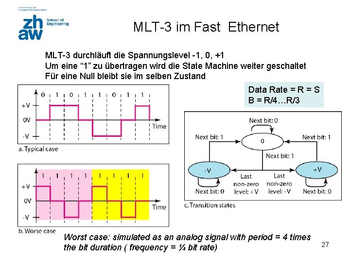MLT-3 im Fast Ethernet MLT-3 durchläuft die Spannungslevel -1, 0, +1 Um eine “