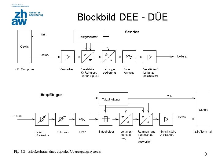 Blockbild DEE - DÜE 3 