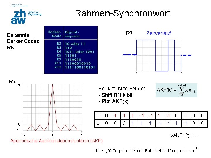 Rahmen-Synchronwort R 7 Bekannte Barker Codes RN R 7 7 Zeitverlauf For k =