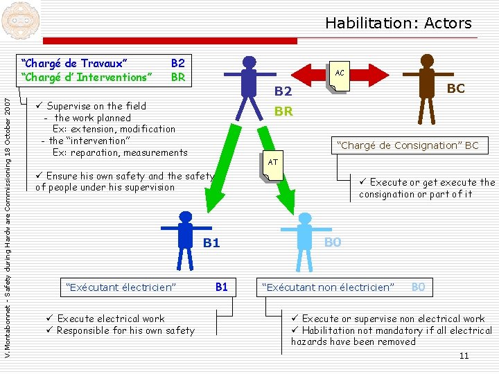 Habilitation: Actors V. Montabonnet - Safety during Hardware Commissioning 18 October 2007 “Chargé de Habilitation: Actors V. Montabonnet - Safety during Hardware Commissioning 18 October 2007 “Chargé de