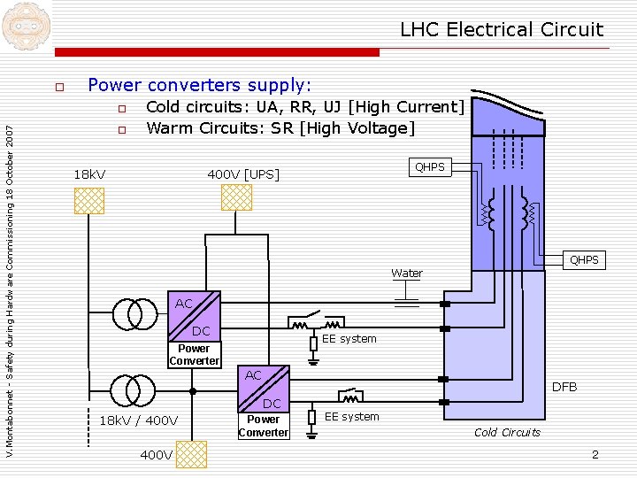 LHC Electrical Circuit o Power converters supply: V. Montabonnet - Safety during Hardware Commissioning LHC Electrical Circuit o Power converters supply: V. Montabonnet - Safety during Hardware Commissioning