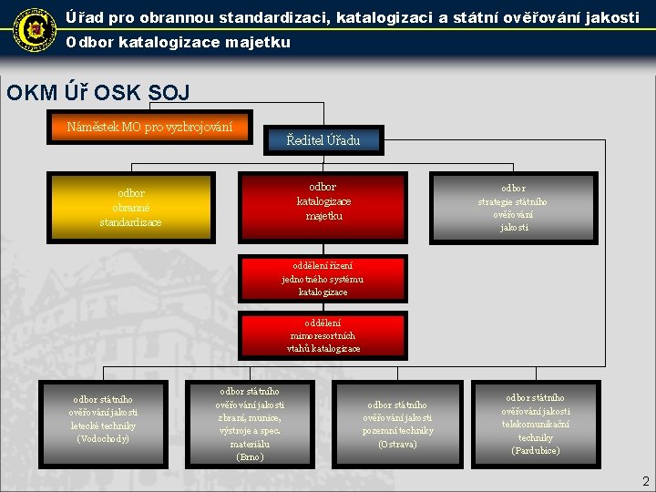 Úřad pro obrannou standardizaci, katalogizaci a státní ověřování jakosti Odbor katalogizace majetku OKM Úř