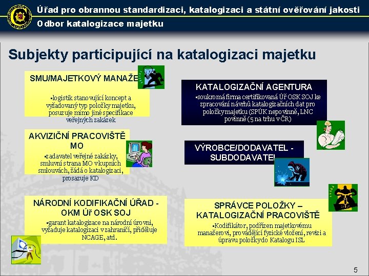 Úřad pro obrannou standardizaci, katalogizaci a státní ověřování jakosti Odbor katalogizace majetku Subjekty participující