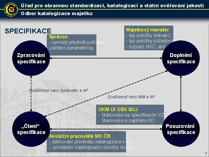 Úřad pro obrannou standardizaci, katalogizaci a státní ověřování jakosti Odbor katalogizace majetku SPECIFIKACE Správce: