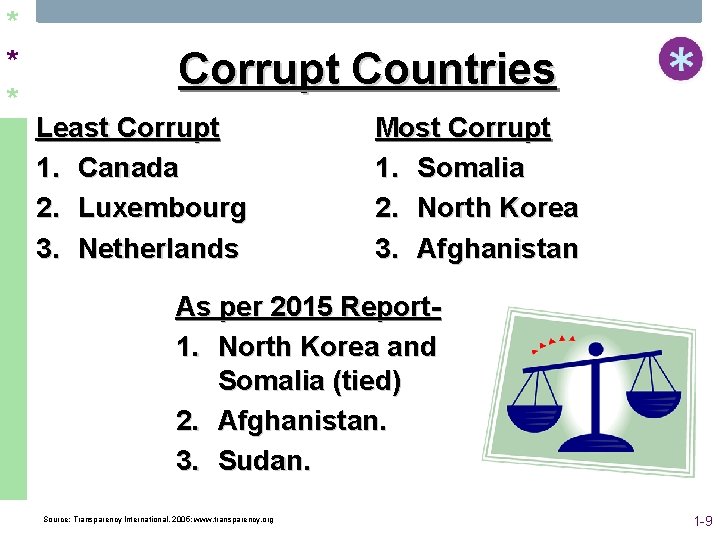 * * * Corrupt Countries Least Corrupt 1. Canada 2. Luxembourg 3. Netherlands Most