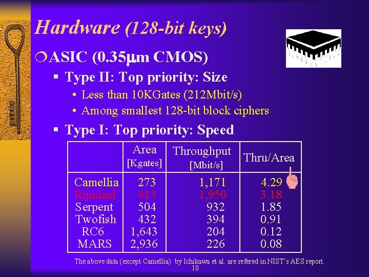 Hardware (128 -bit keys) ¦ASIC (0. 35 mm CMOS) § Type II: Top priority: Hardware (128 -bit keys) ¦ASIC (0. 35 mm CMOS) § Type II: Top priority: