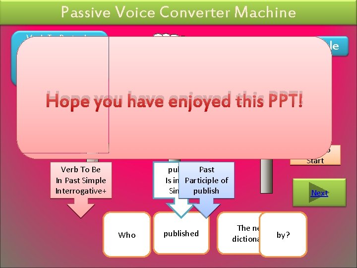 Passive Voice Converter Machine Verb To Be in the same tense as the main Passive Voice Converter Machine Verb To Be in the same tense as the main