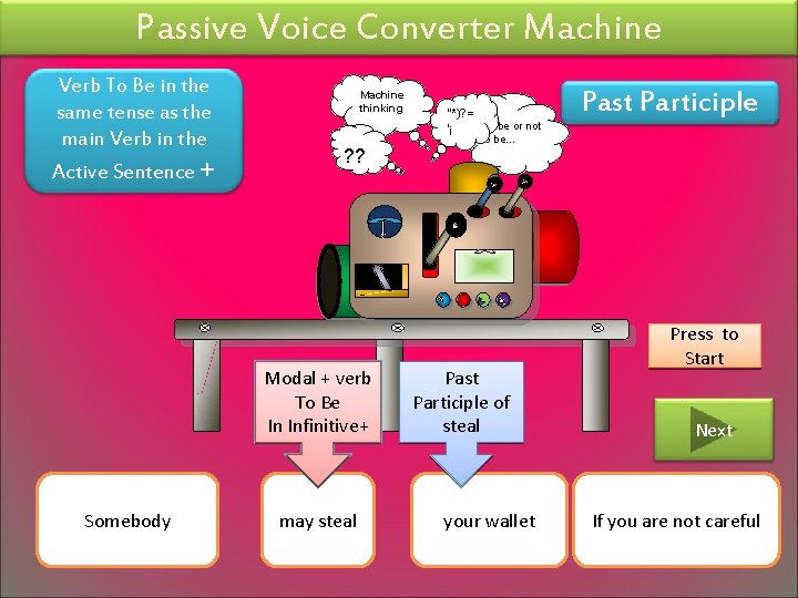 Passive Voice Converter Machine Verb To Be in the same tense as the main Passive Voice Converter Machine Verb To Be in the same tense as the main