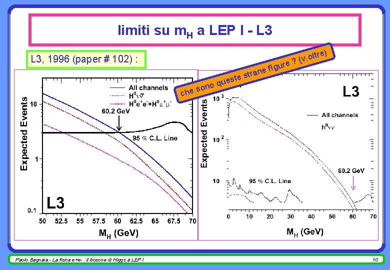 limiti su m. H a LEP I - L 3, 1996 (paper # 102)