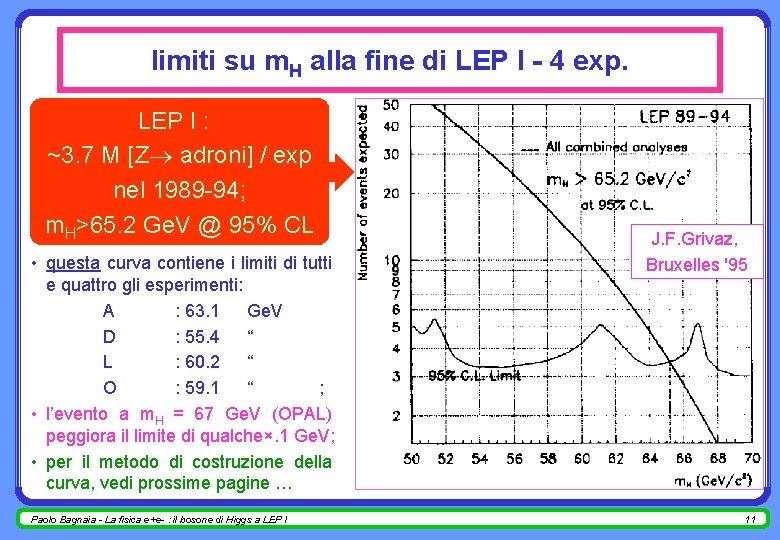 limiti su m. H alla fine di LEP I - 4 exp. LEP I