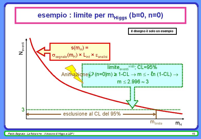 esempio : limite per m. Higgs (b=0, n=0) Neventi il disegno è solo un