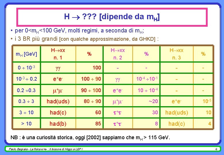 H ? ? ? [dipende da m. H] • per 0<m. H<100 Ge. V,