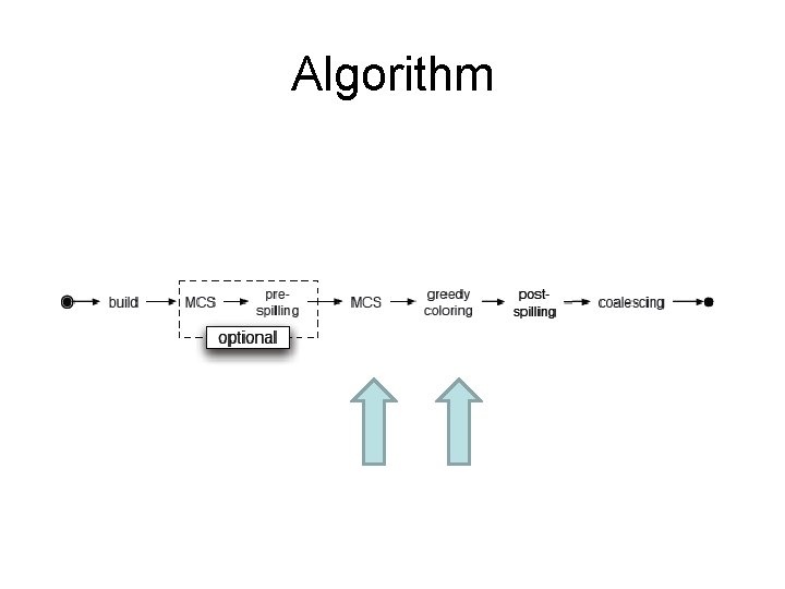 Algorithm 