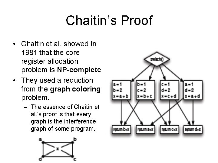 Chaitin’s Proof • Chaitin et al. showed in 1981 that the core register allocation